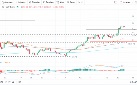 比特币和以太坊——每周技术分析——2021 年 9 月 6 日