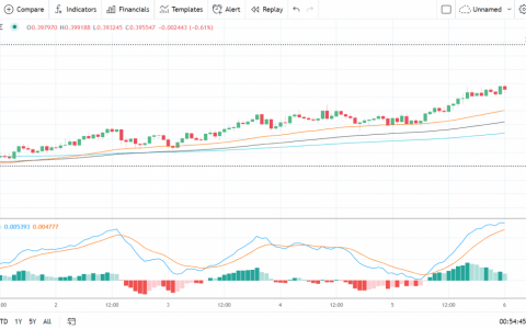 EOS、Stellar 的 Lumen 和 Tron 的 TRX——每日分析——2021 年 9 月 6 日