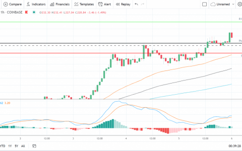 以太坊、莱特币和瑞波币的 XRP——每日技术分析——2021 年 9 月 6 日