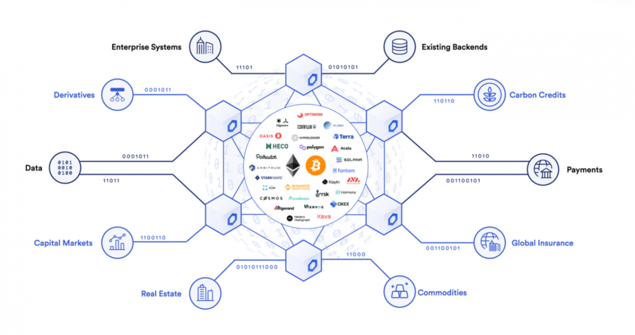 在以太坊第 2 层的 Chainlink 集成之后，LINK 价格锁定了 36% 的涨幅