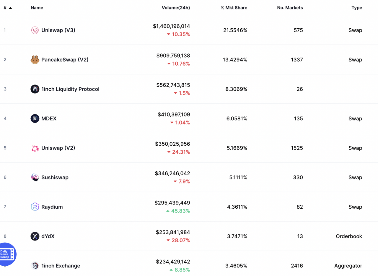 8月DeFi回顾：多链生态军备竞赛，新晋公链斥巨资推动DeFi数据上涨能否持续？