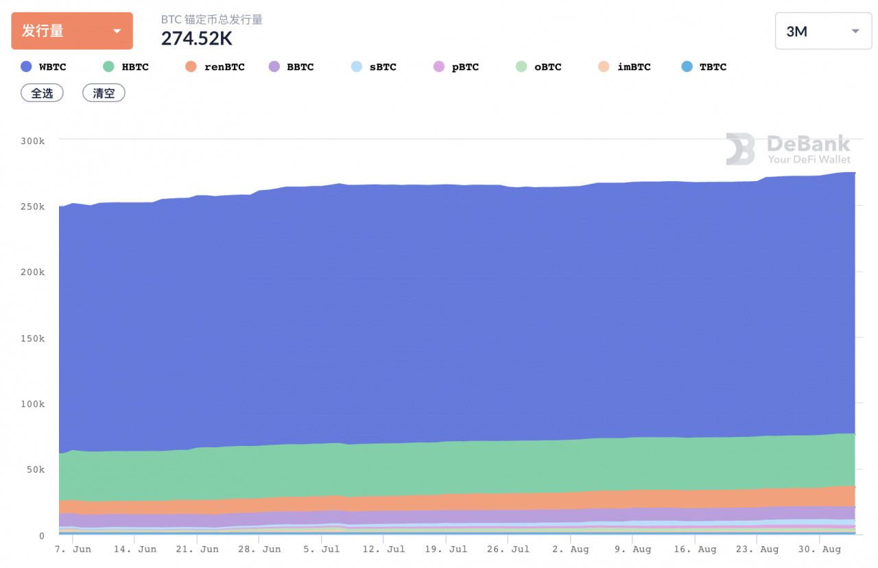 8月DeFi回顾：多链生态军备竞赛，新晋公链斥巨资推动DeFi数据上涨能否持续？