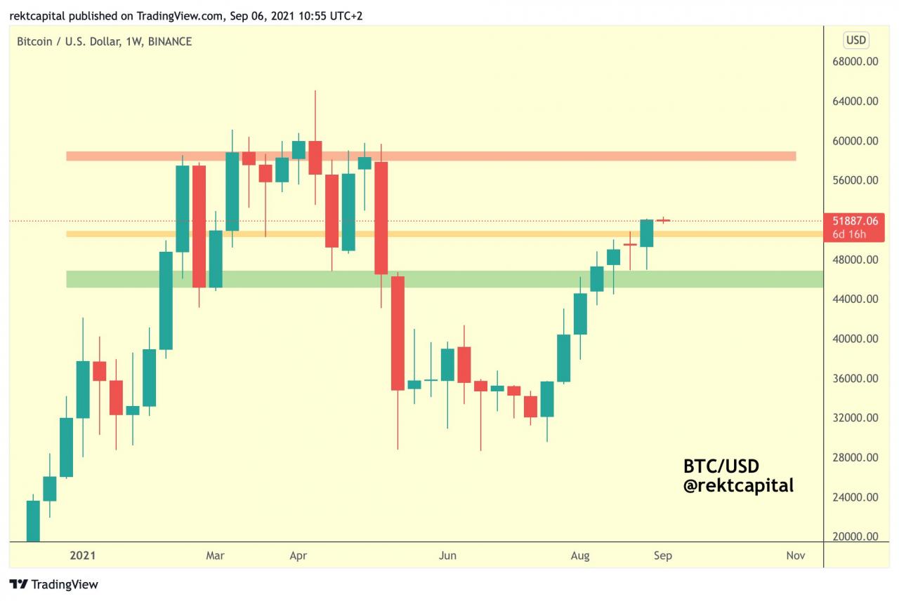 比特币保留了 51,000 美元——这是值得关注的 BTC 价格水平