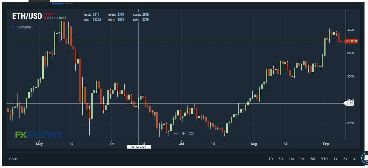 比特币和以太之战。 渣打银行对以太币更乐观
