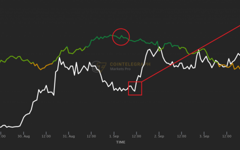 这个量化指标提醒交易者本周有四次三位数上涨中的 3 次