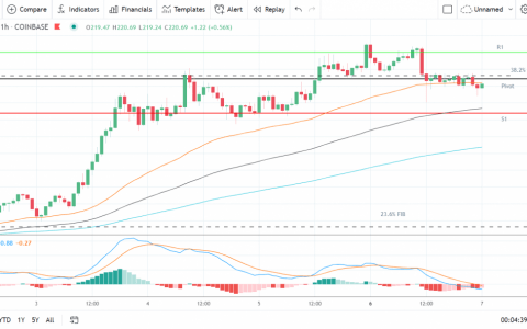 以太坊、莱特币和瑞波币的 XRP——每日技术分析——2021 年 9 月 7 日