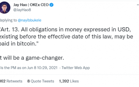 比特币多头在萨尔瓦多加密货币首次亮相之前受到控制