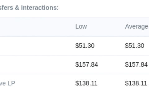 以太坊网络的高额费用：罪魁祸首被发现