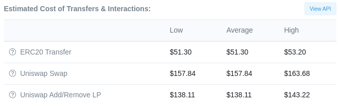 在以太坊上与 Uniswap 进行交易和交互的平均成本