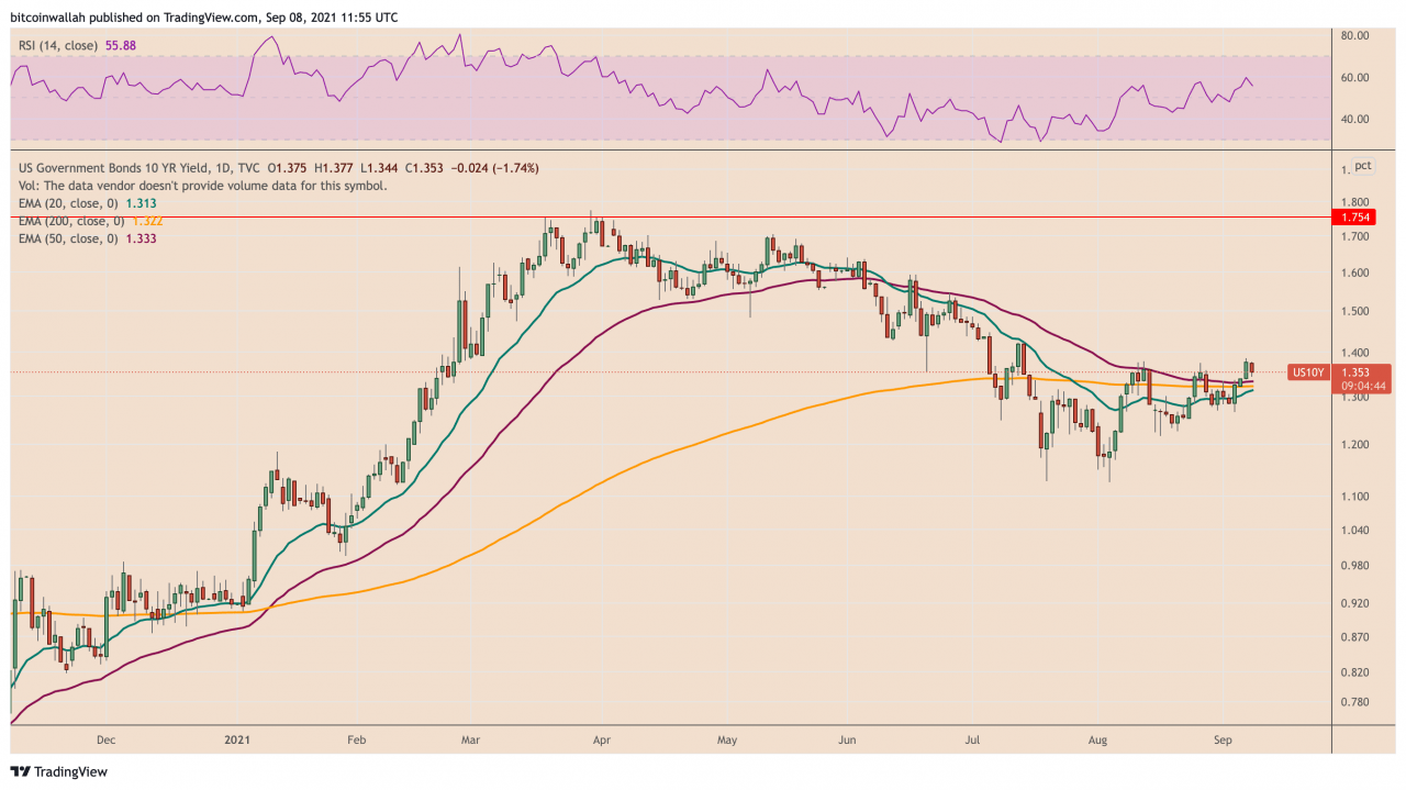 与美元、黄金走强相关的比特币从 5 万美元大幅下跌 — 相关性显示