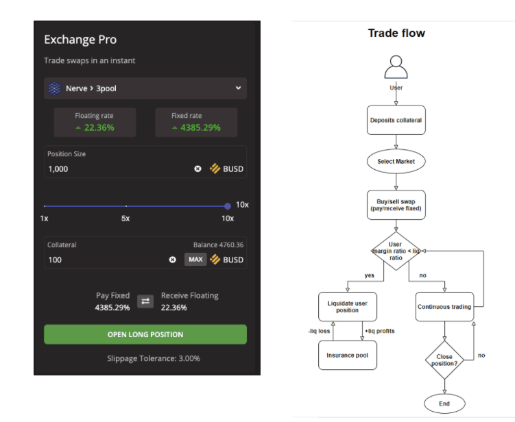 利率衍生品：剥离金融如何破坏银行