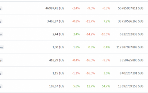 比特币闪崩 – 350,000 名交易者被清算，数十亿美元瞬间蒸发