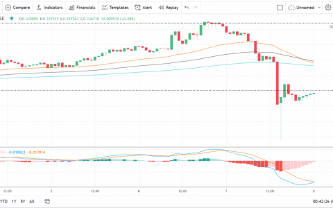 EOS、Stellar 的 Lumen 和 Tron 的 TRX——每日分析——2021 年 9 月 8 日