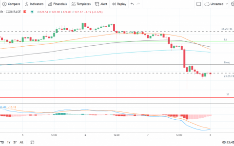 以太坊、莱特币和瑞波币的 XRP——每日技术分析——2021 年 9 月 8 日