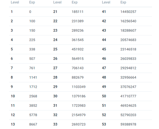 BladeWarrior首发部署OEC,打造链游第一品牌? BladeWarrior首发部署OEC,打造链游第一品牌?