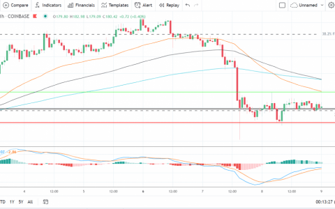 以太坊、莱特币和瑞波币的 XRP——每日技术分析——2021 年 9 月 9 日
