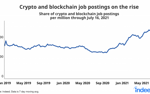 加密货币和区块链工作的新趋势