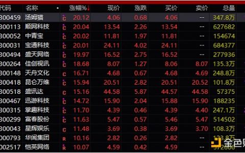 两部委突然约谈腾讯网易 大火的“元宇宙”要凉？