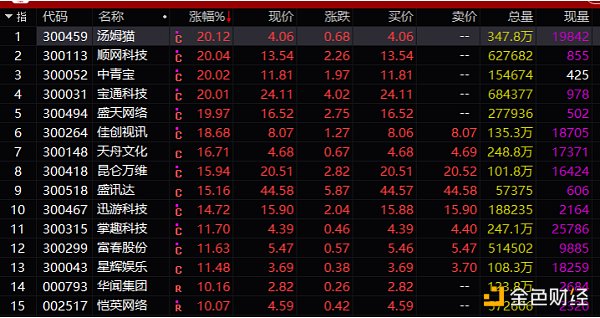 两部委突然约谈腾讯网易 大火的“元宇宙”要凉？