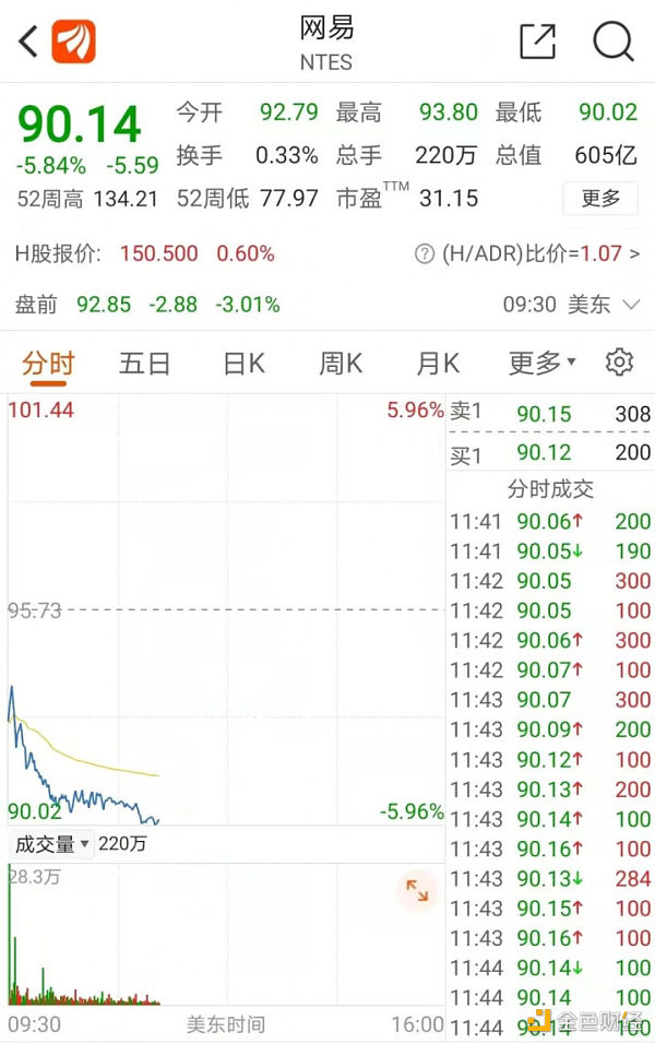 两部委突然约谈腾讯网易 大火的“元宇宙”要凉？