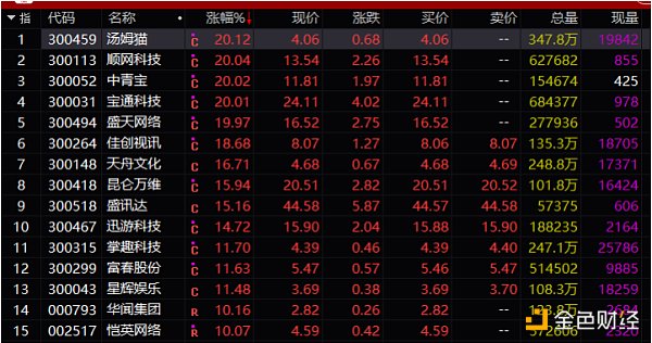 两部委突然约谈腾讯网易 大火的“元宇宙”要凉？