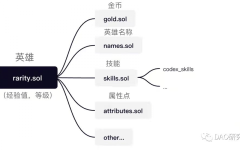 LOOT和Rarity：关于所有权经济的一些思考