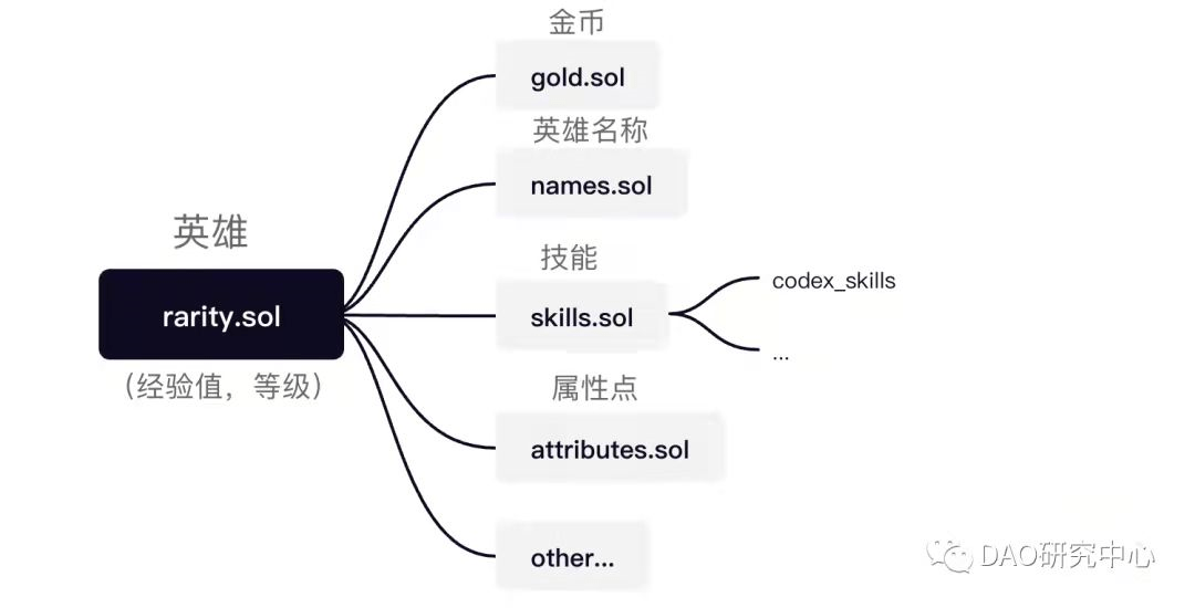 LOOT和Rarity：关于所有权经济的一些思考