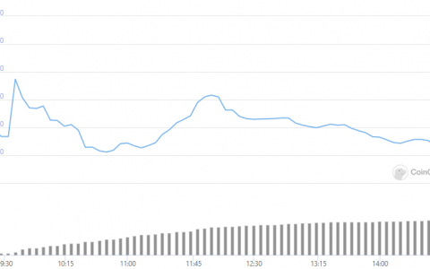 dYdX 交易所发布治理代币，空投价值高达 10 万美元
