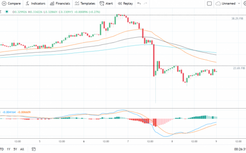EOS、Stellar 的 Lumen 和 Tron 的 TRX——每日分析——2021 年 9 月 9 日