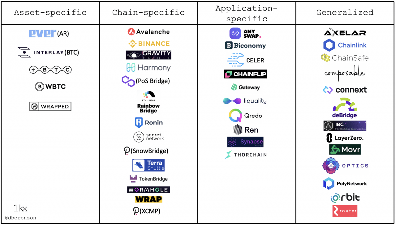 区块链网桥的全景式解析：构建加密货币网络的网络