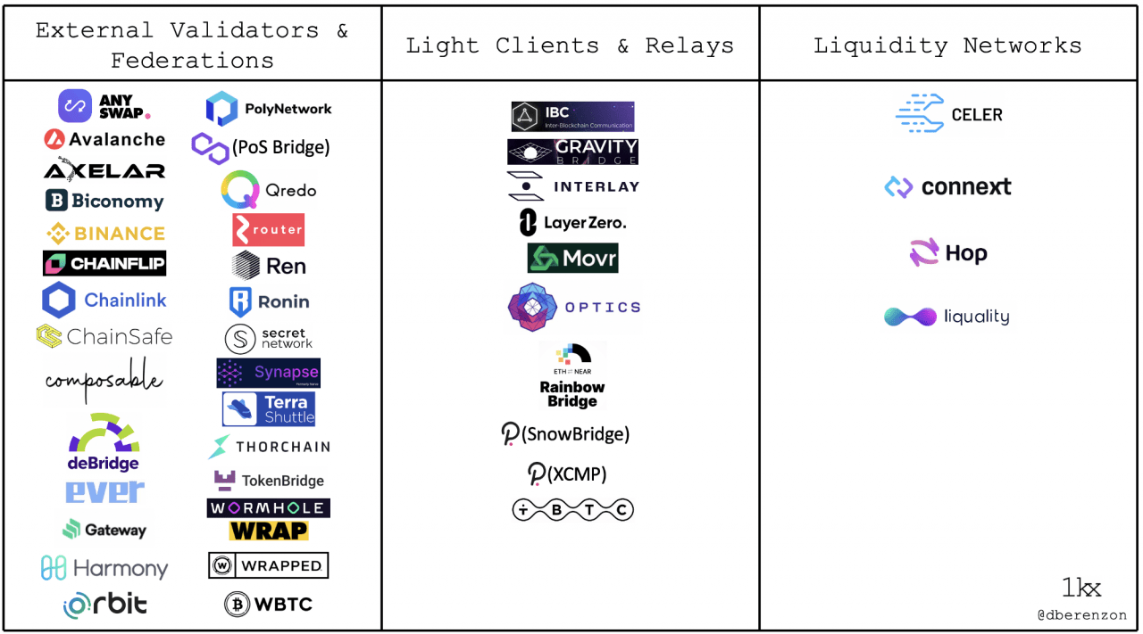 区块链网桥的全景式解析：构建加密货币网络的网络