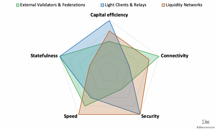 区块链网桥的全景式解析：构建加密货币网络的网络