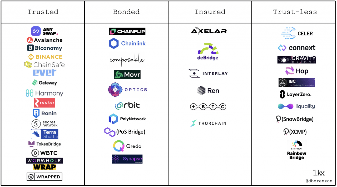 区块链网桥的全景式解析：构建加密货币网络的网络