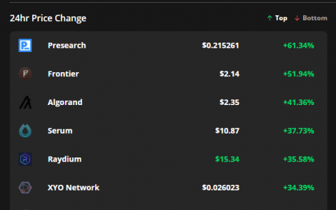 随着山寨币的飙升，Presearch、Frontier 和 Algorand 录得两位数的收益