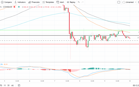 以太坊、莱特币和瑞波币的 XRP——每日技术分析——2021 年 9 月 10 日