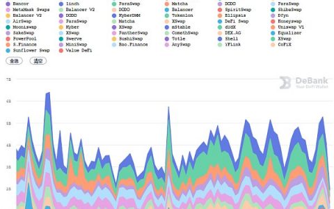 金色DeFi日报 | 阿里巴巴推出NFT数字月饼