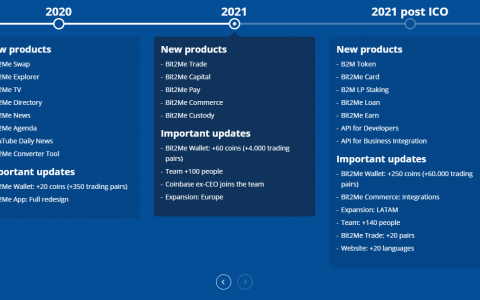 60 秒内 500 万美元：Bit2Me 令人眼花缭乱的 ICO
