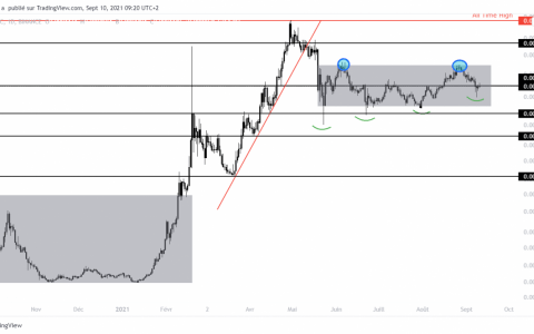 20 美元的 $CAKE – 在冒泡的背景下可能回归其 新高？