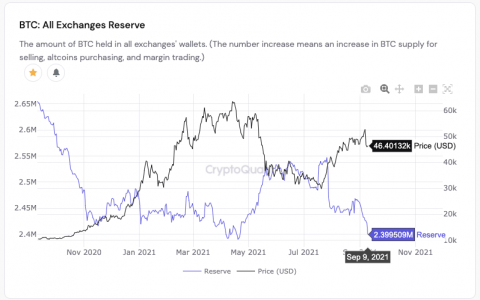 比特币 2021 年 9 月 10 日——不可避免的现金紧缩？