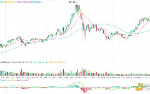 9.10:断头铡刀非一蹴而就 谨防行情二次杀跌