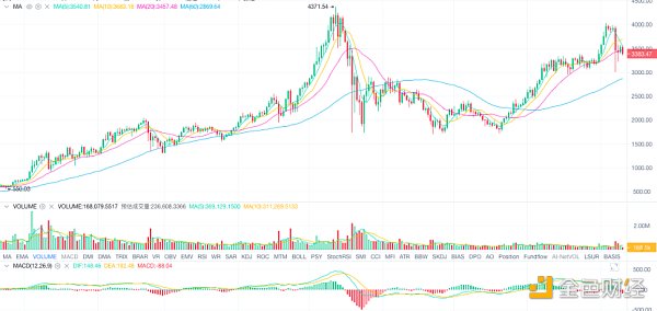 9.10:断头铡刀非一蹴而就 谨防行情二次杀跌