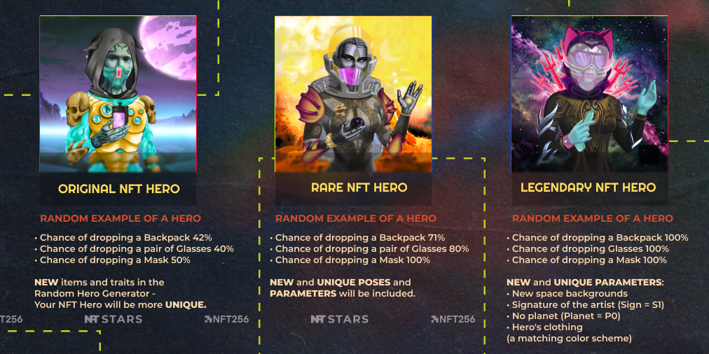 来自 Sidus 的区块链外星人：NFT STARS 最大收藏概览