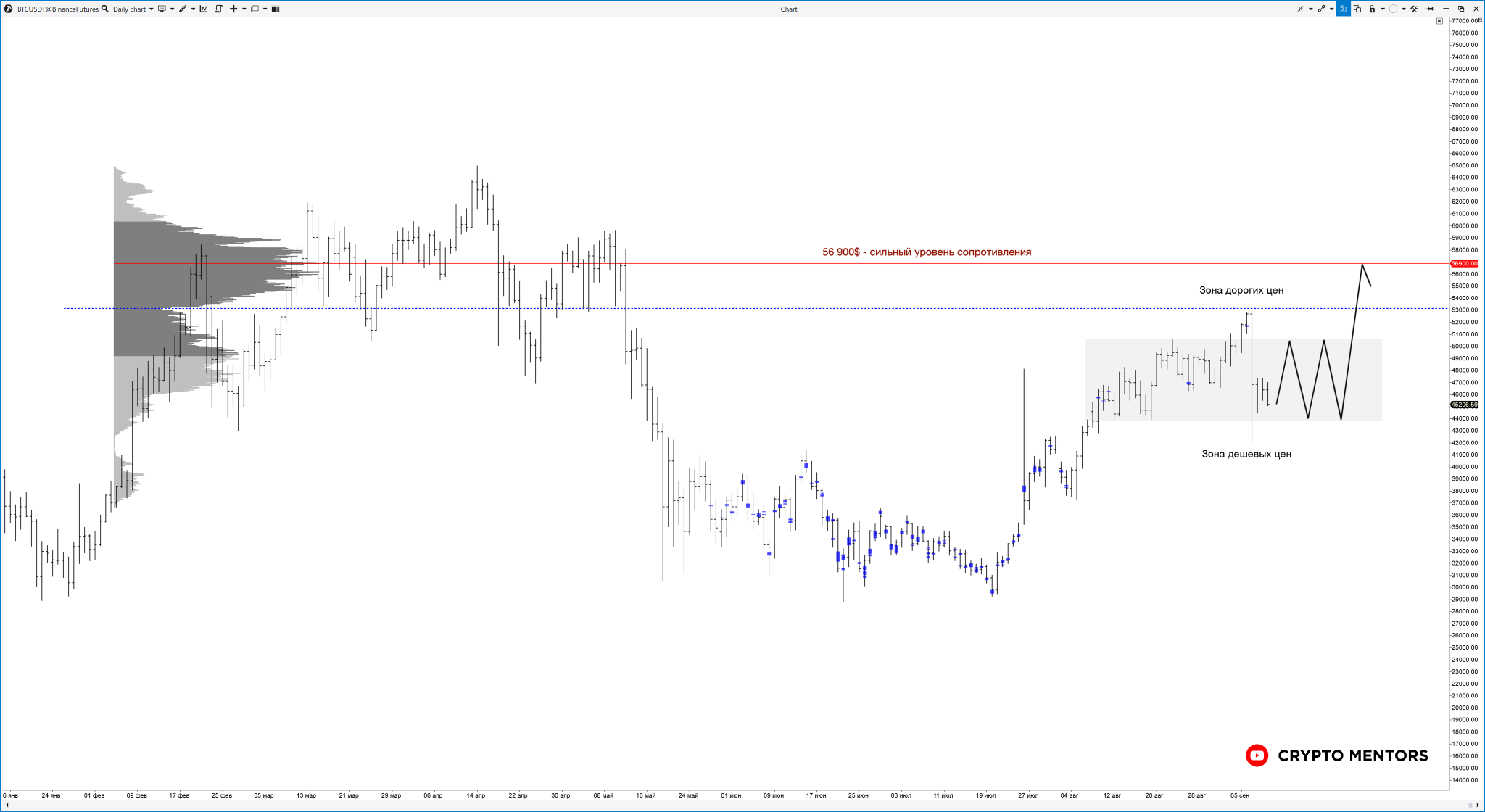 交易员概述了比特币价格增长的前景