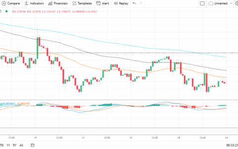 EOS、Stellar 的 Lumen 和 Tron 的 TRX——每日分析——2021 年 9 月 14 日