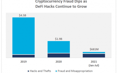 万事达卡想了解有关比特币和加密货币的一切，并为自己提供了一种用于跟踪的战争武器