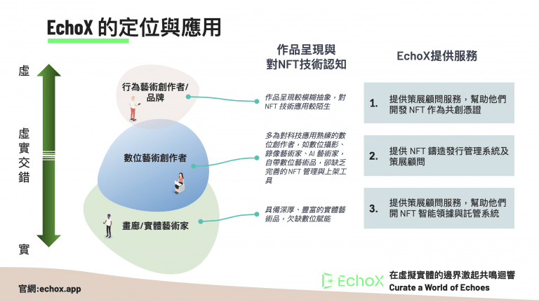 EchoX 重磅推出「可以吃的NFT」行为艺术NFT 作品颠覆想像