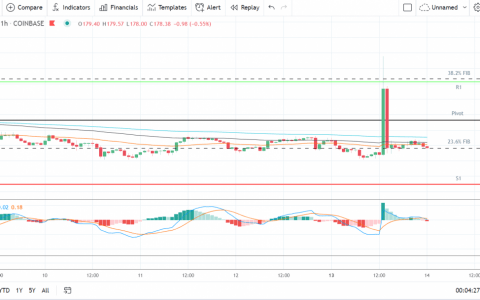 以太坊、莱特币和瑞波币的 XRP——每日技术分析——2021 年 9 月 14 日