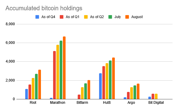 2021 年第一季度和第二季度美国实体持有的 BTC 总量
