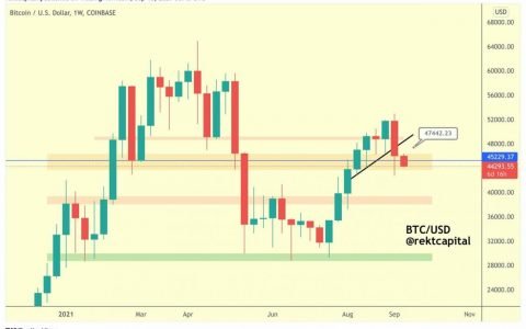 比特币 2021 年 9 月 13 日 – 40,000 美元的气味