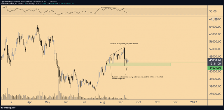 比特币「黄金交叉」成形为「币价打底回升」铺路？